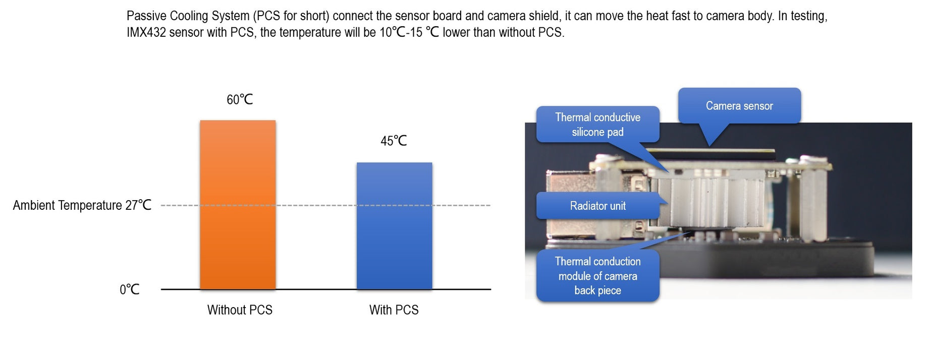 Player One Astronomy Apollo 428M MAX (IMX428) USB3.0 Mono Camera