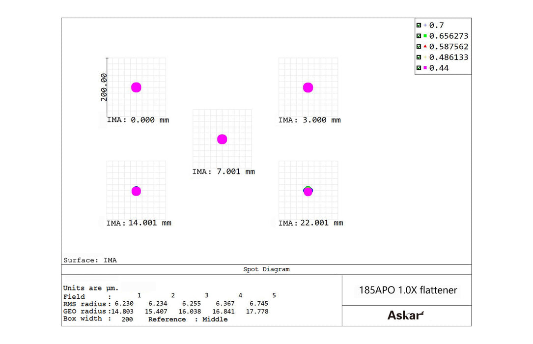 Askar 1x Flattener for 185APO