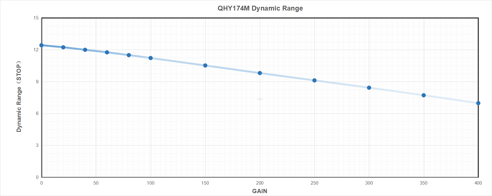 QHYCCD QHY5III174M