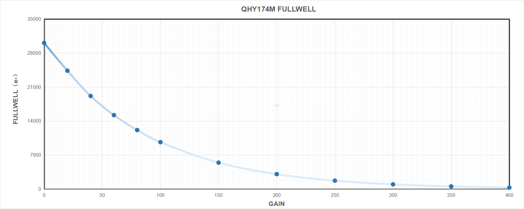 QHYCCD QHY5III174M