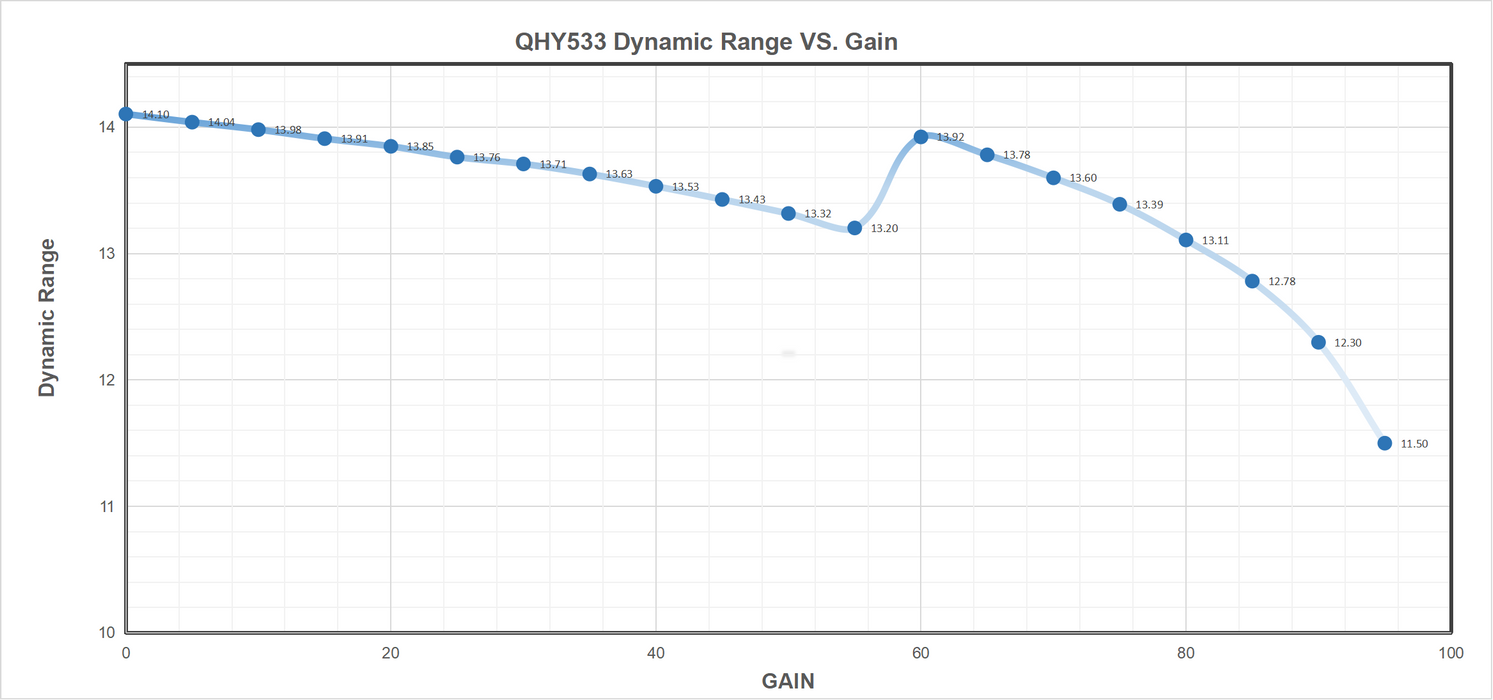 QHYCCD 533(Choose Model)