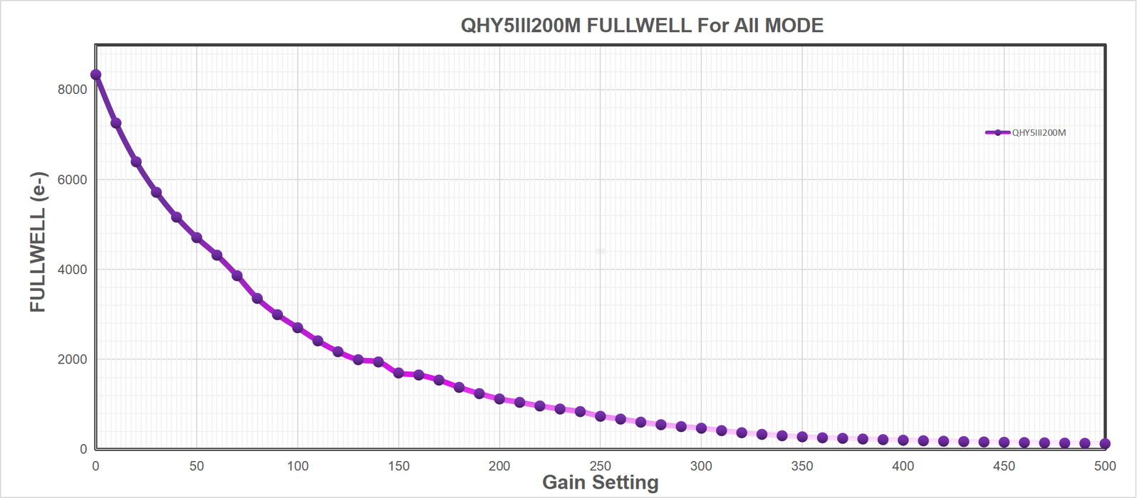 QHYCCD QHY5III200M