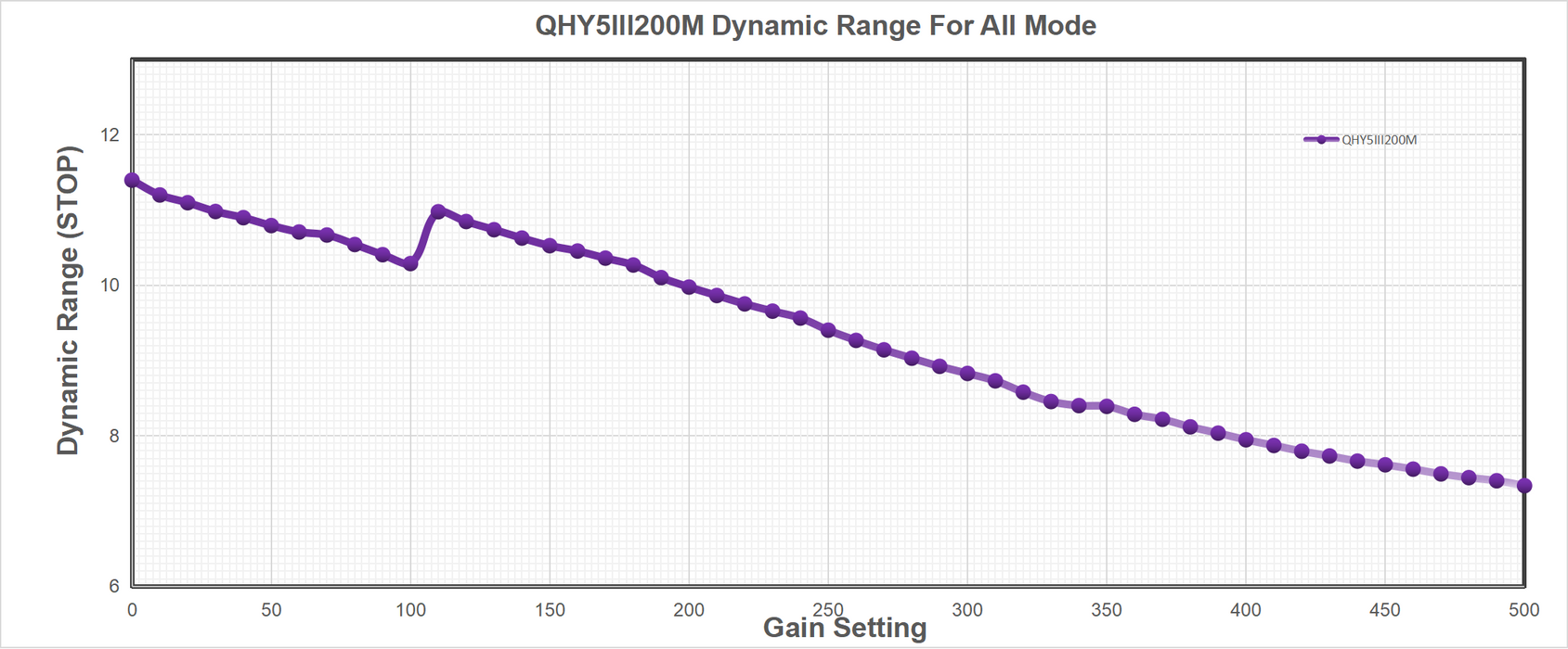 QHYCCD QHY5III200M