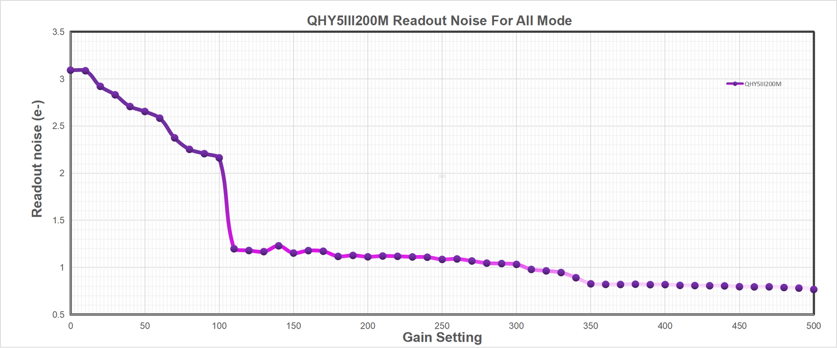 QHYCCD QHY5III200M