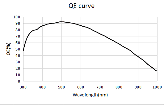 QHYCCD QHY5III200M