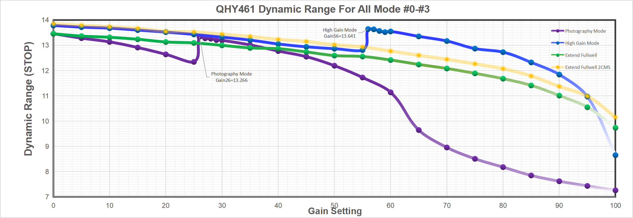 QHY461M-PH