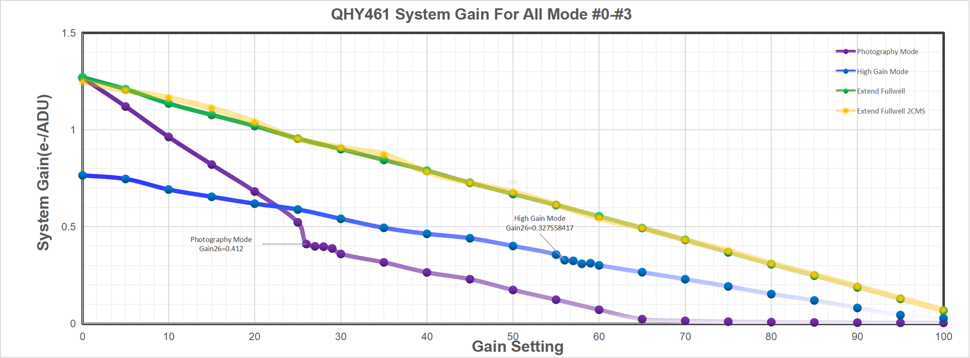 QHY461M-PH