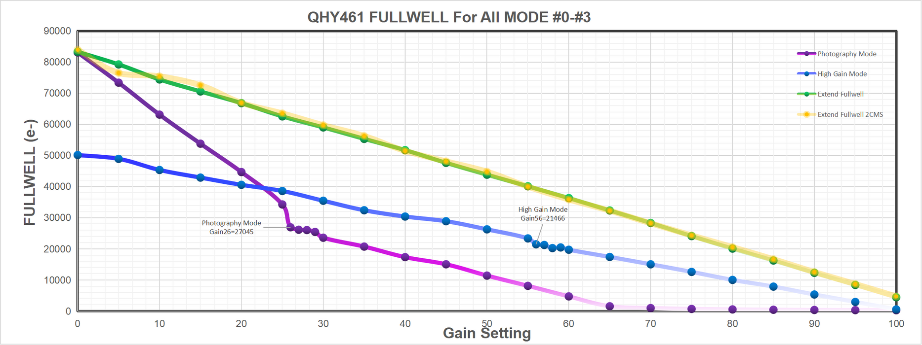 QHY461M-PH