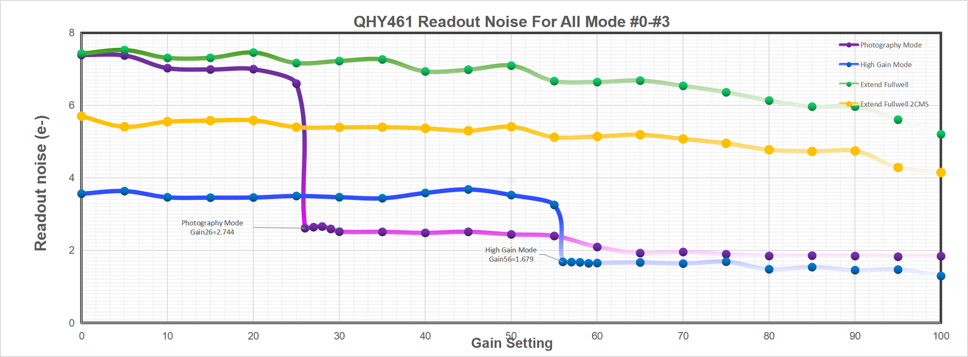 QHY461M-PH