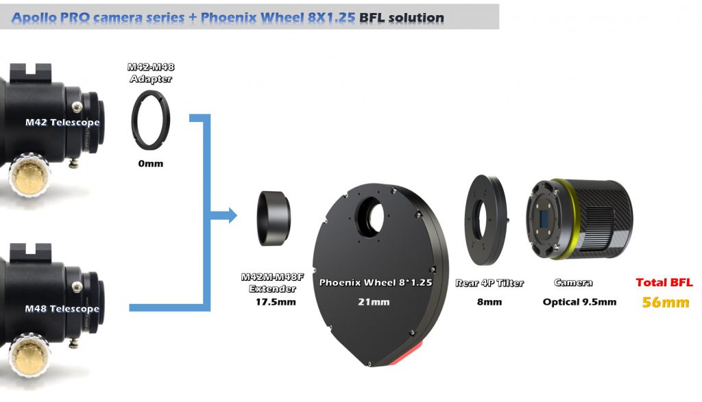 Player One Astronomy Apollo 428M MAX PRO (IMX428) USB3.0 Mono Camera