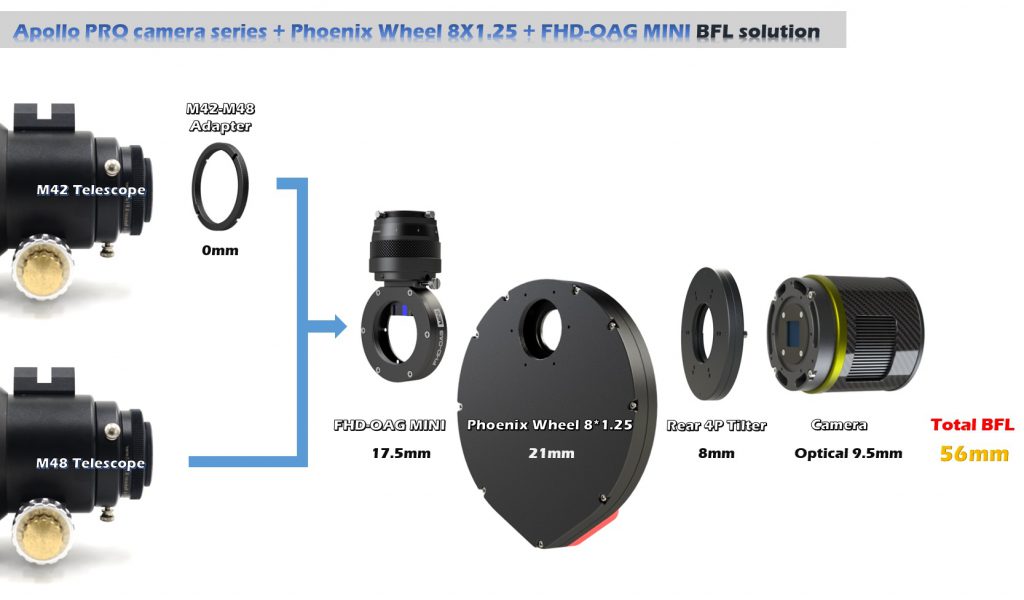 Player One Astronomy Apollo 428M MAX PRO (IMX428) USB3.0 Mono Camera