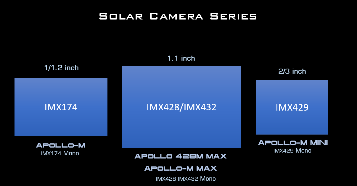 Player One Astronomy Apollo 428M MAX (IMX428) USB3.0 Mono Camera