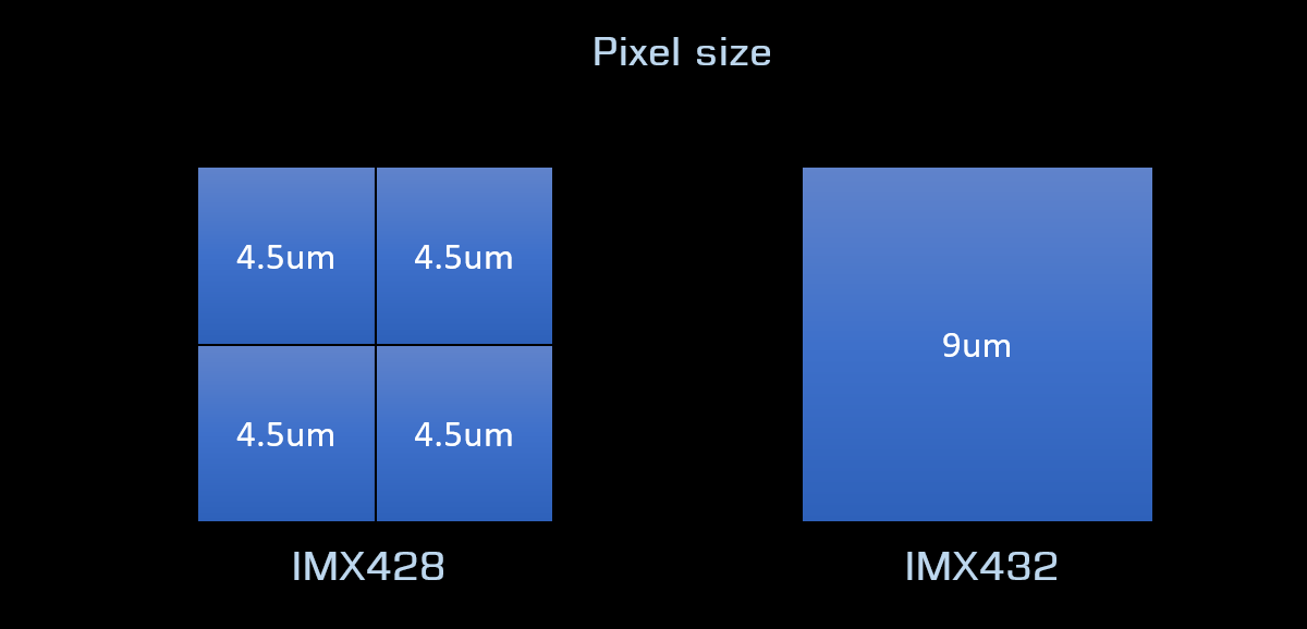 Player One Astronomy Apollo 428M MAX (IMX428) USB3.0 Mono Camera