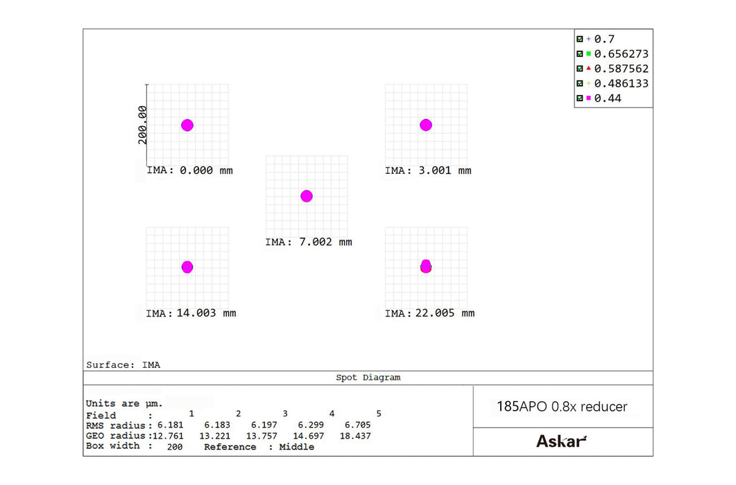 Askar 0.8x Reducer for 185APO