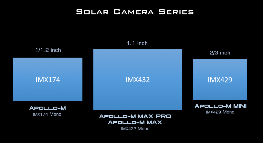 Player One Astronomy Apollo 428M MAX PRO (IMX428) USB3.0 Mono Camera