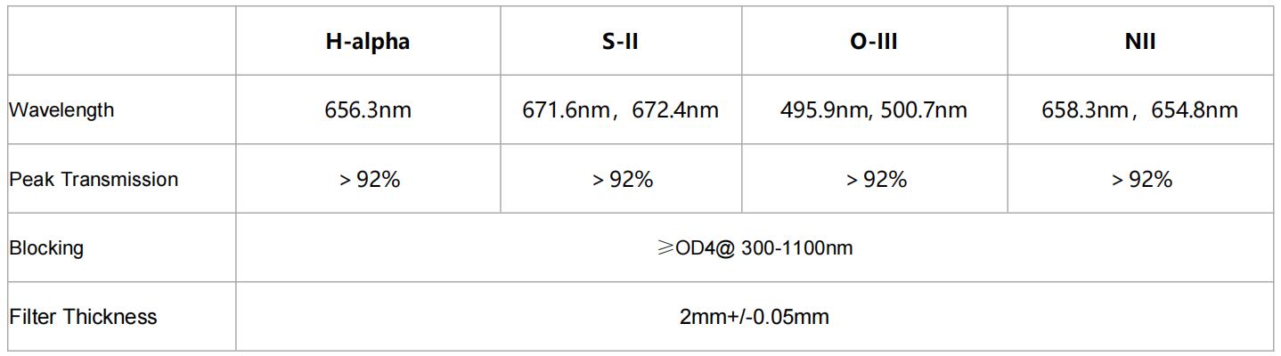 Antlia Filters Tri Band RGB Ultra Filters