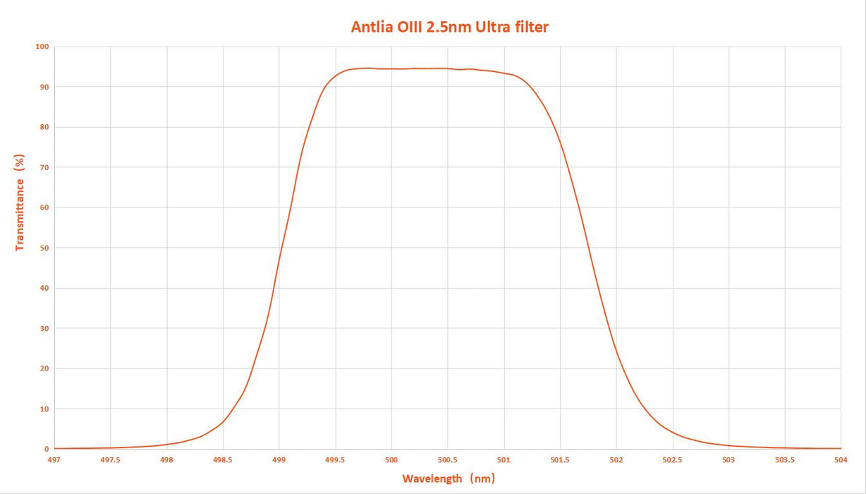 Antlia Filters OIII 2.5nm Ultra