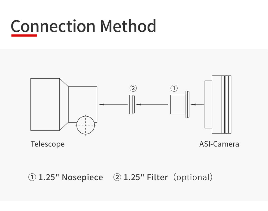 ZWO ASI662MC USB3.0 Color Astronomy Camera