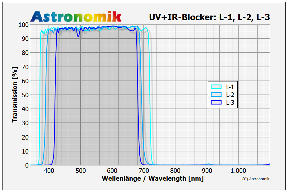 Astronomik IR Block Filter