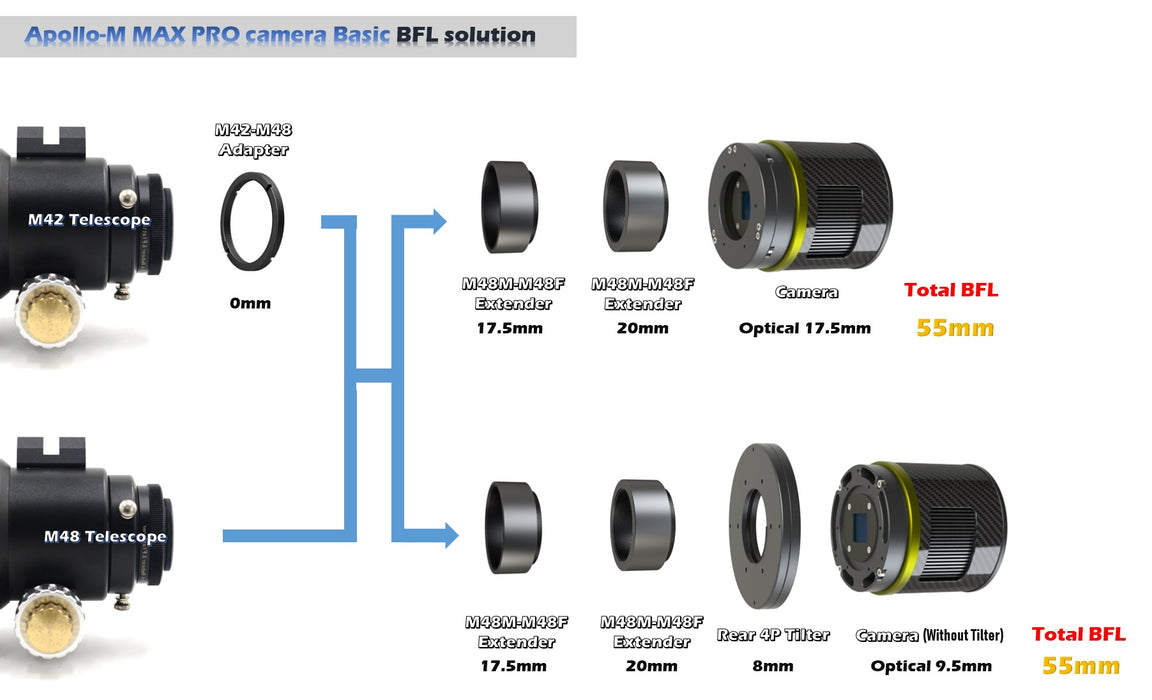 Player One Astronomy Apollo M MAX PRO (IMX432) USB3.0 Mono Camera