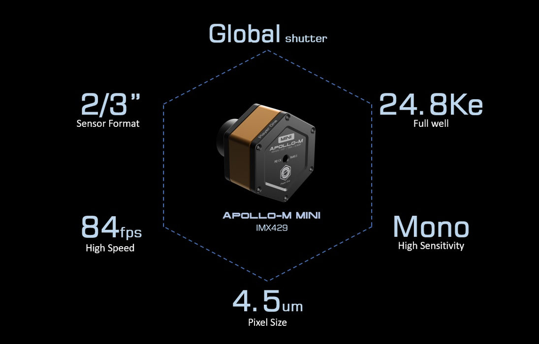 Player One Astronomy Apollo-M MINI (IMX429)USB3.0 Mono Camera