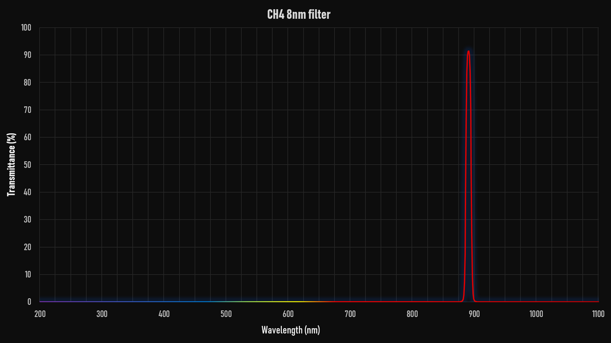 Player One Astronomy CH4 8nm Filter E-series