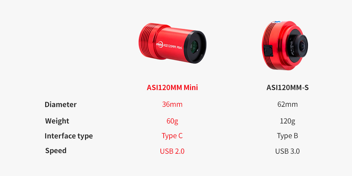 ZWO ASI120MM Mini USB2.0 MonoGuide Camera