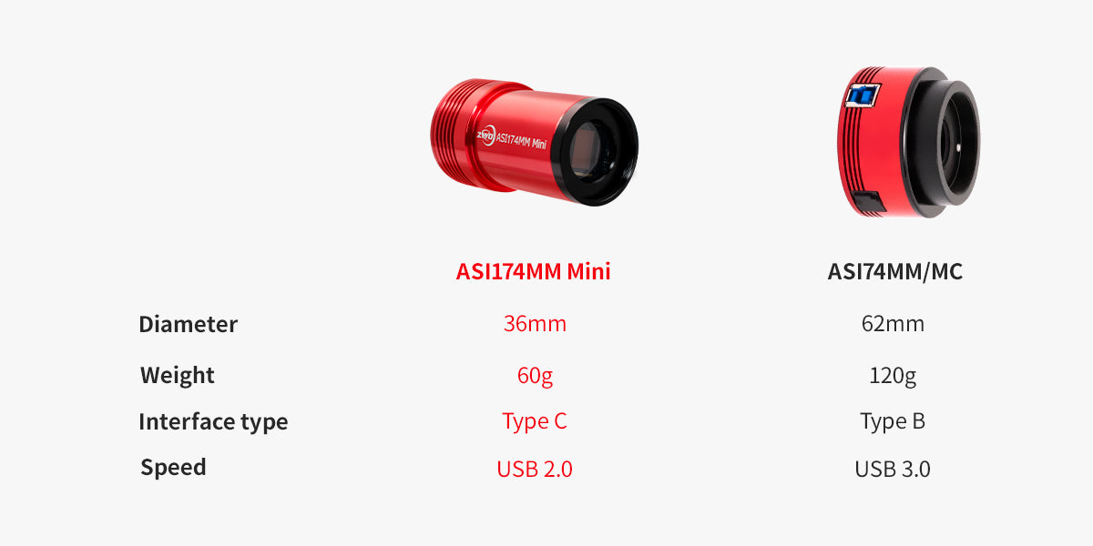 ZWO ASI174Mini USB2.0 Mono
Guide Camera