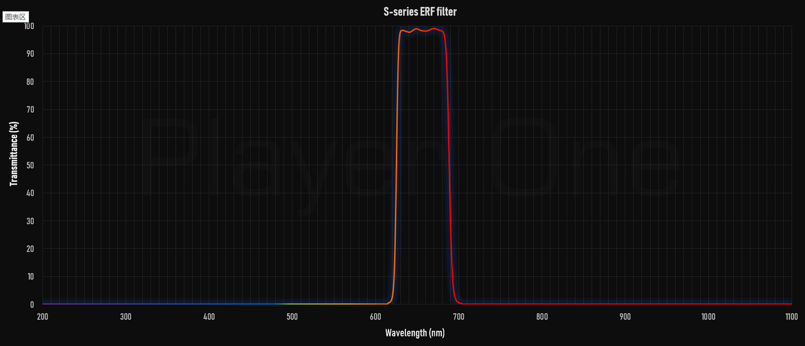 Player One Astronomy ERF 2″ Filter S-series for Quark Chromosphere