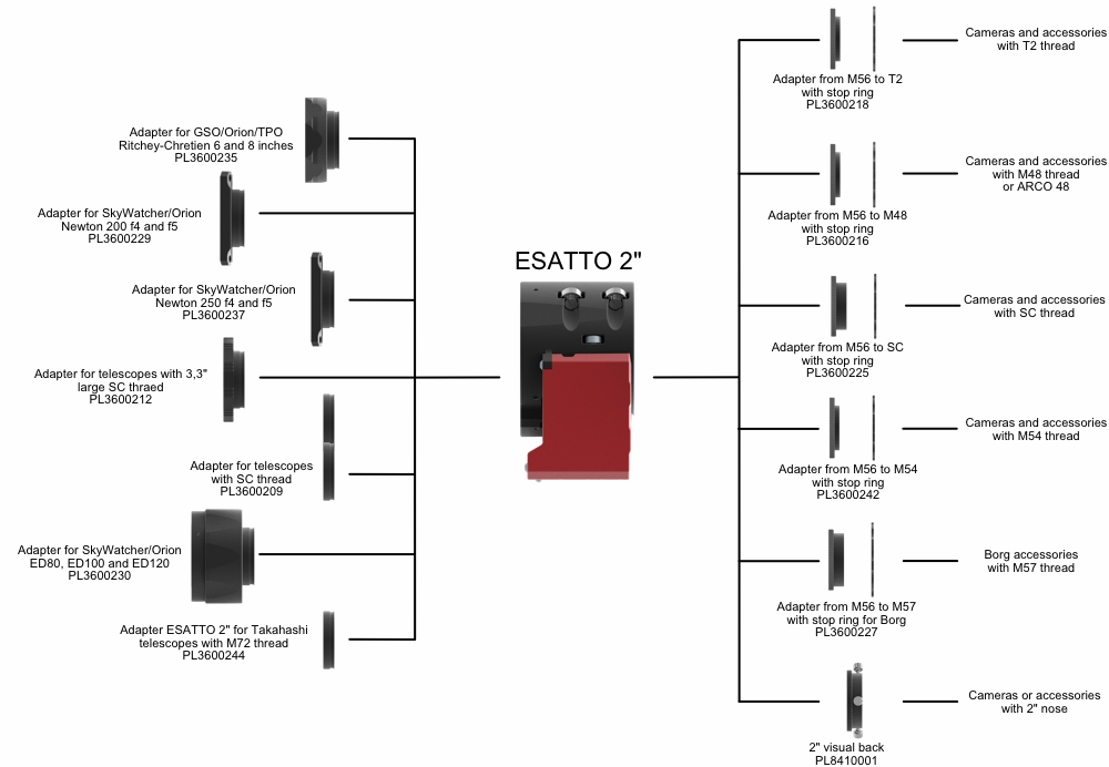 PrimaLuce Lab ESATTO 2" robotic focuser