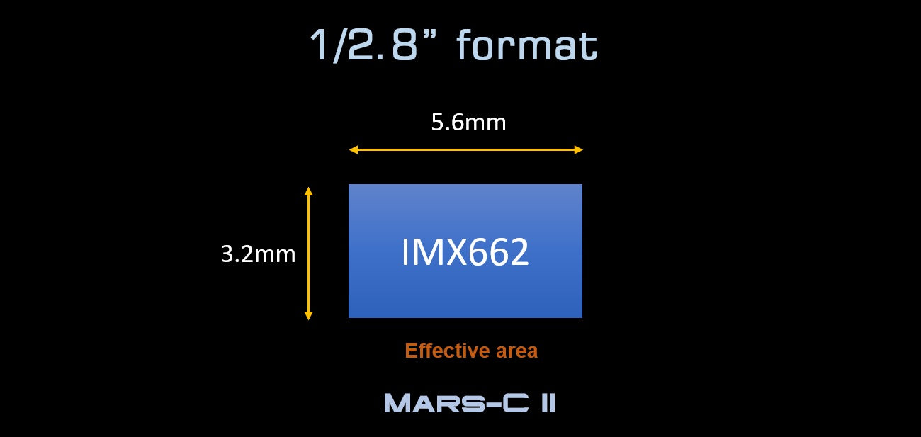 Player One Mars-C II (IMX662)USB3.0 Color Camera