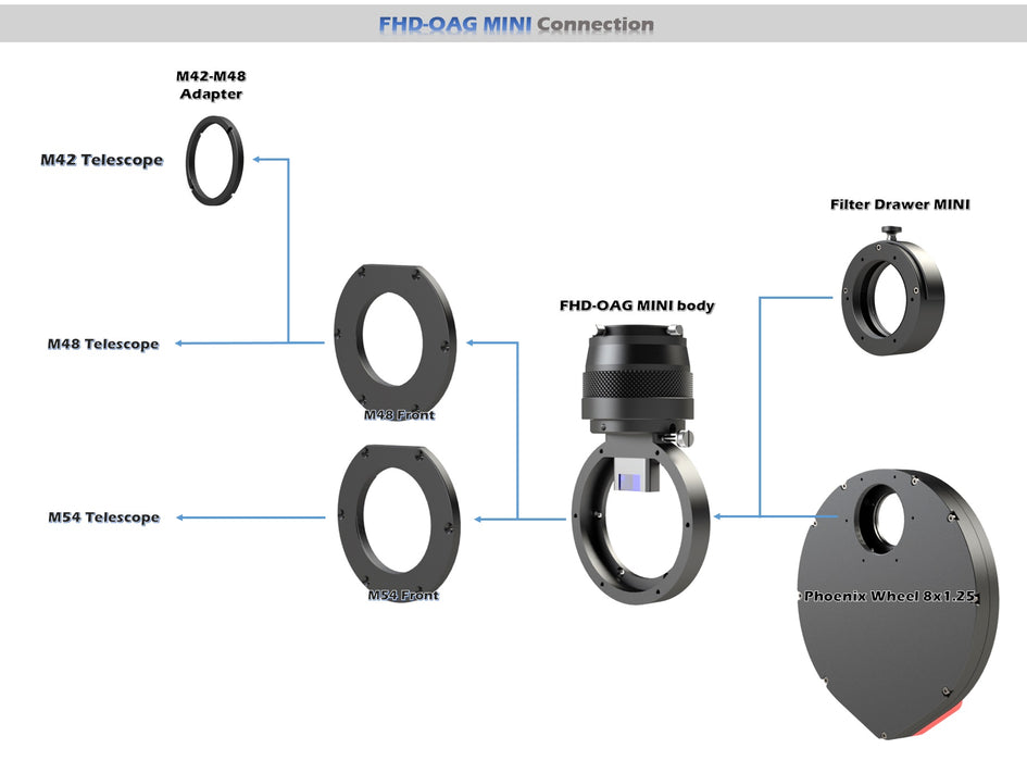 Player One FHD-OAG MINI