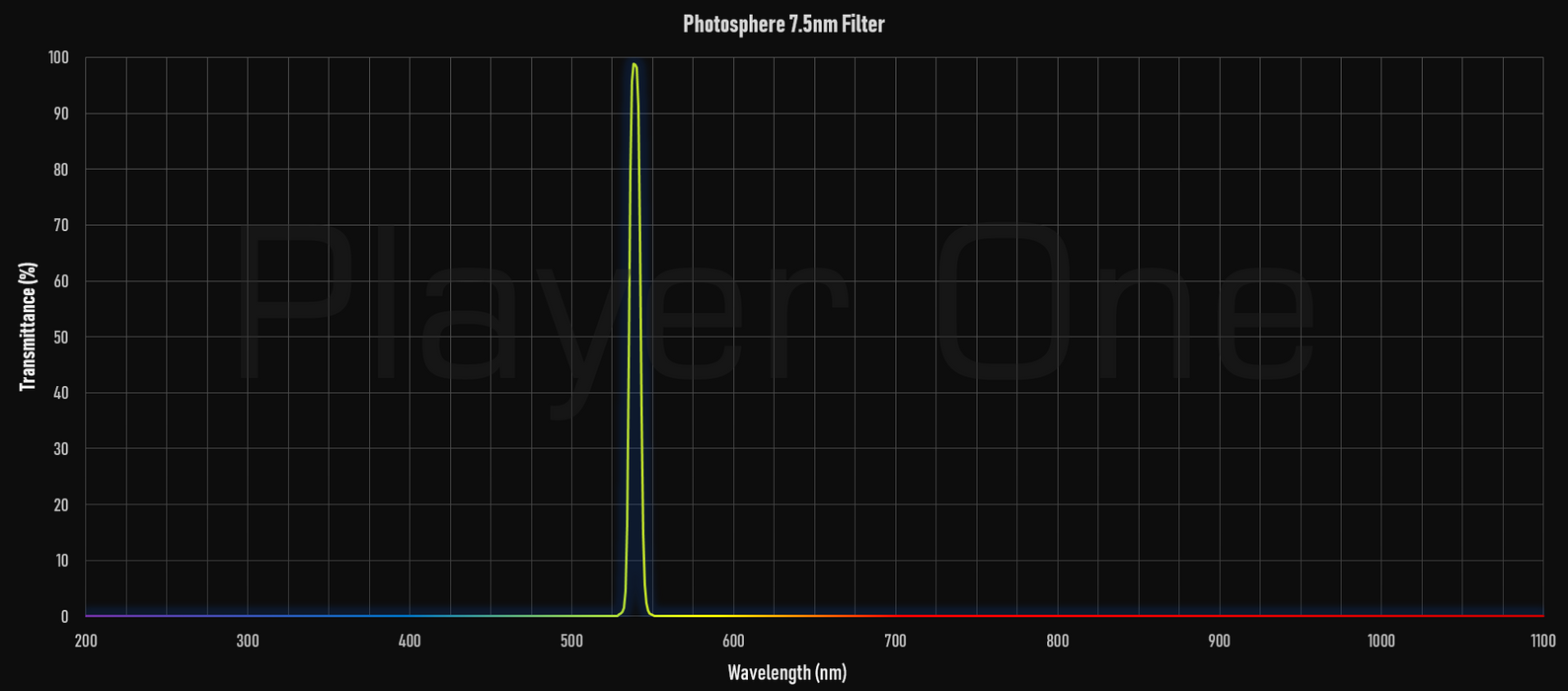 Player One Astronomy Photosphere 7.5nm Filter E-series