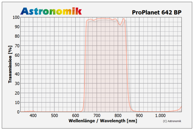 Astronomik ProPlanet 642