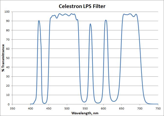 Celestron Light Pollution Imaging Filter, RASA 8