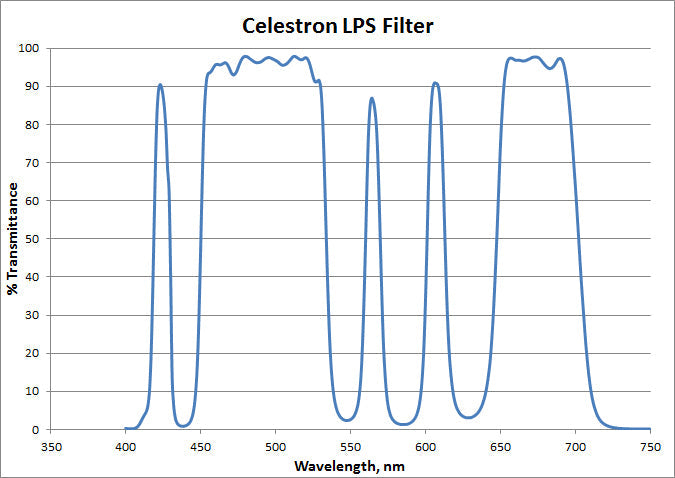 Celestron Light Pollution Imaging Filter, RASA 11