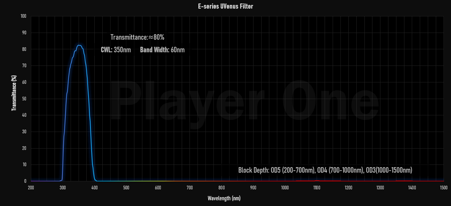 Player One Astronomy UVenus 1.25″ UV-PASS Filter E-series