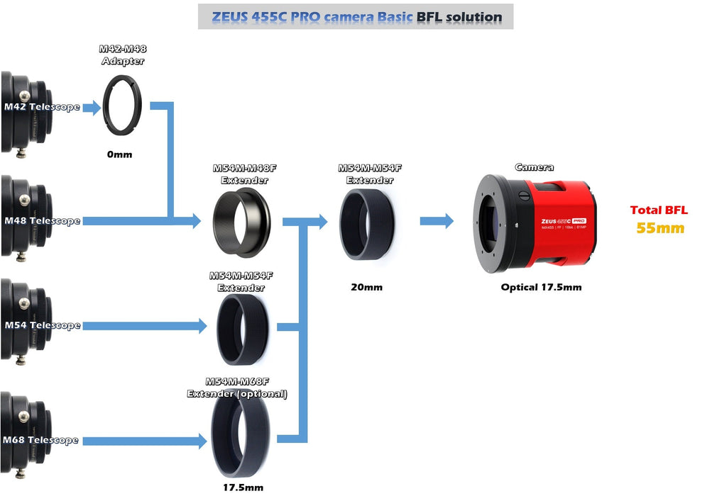 Player One Astronomy ZEUS 455C PRO (IMX455) USB3.0 Color Cooled Camera