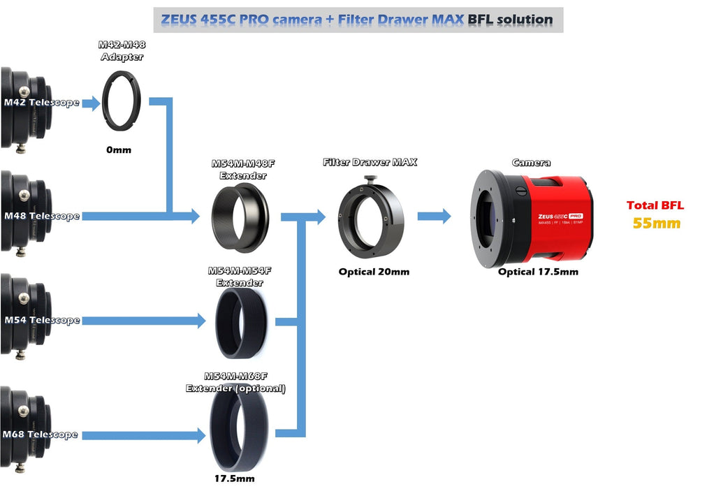 Player One Astronomy ZEUS 455C PRO (IMX455) USB3.0 Color Cooled Camera