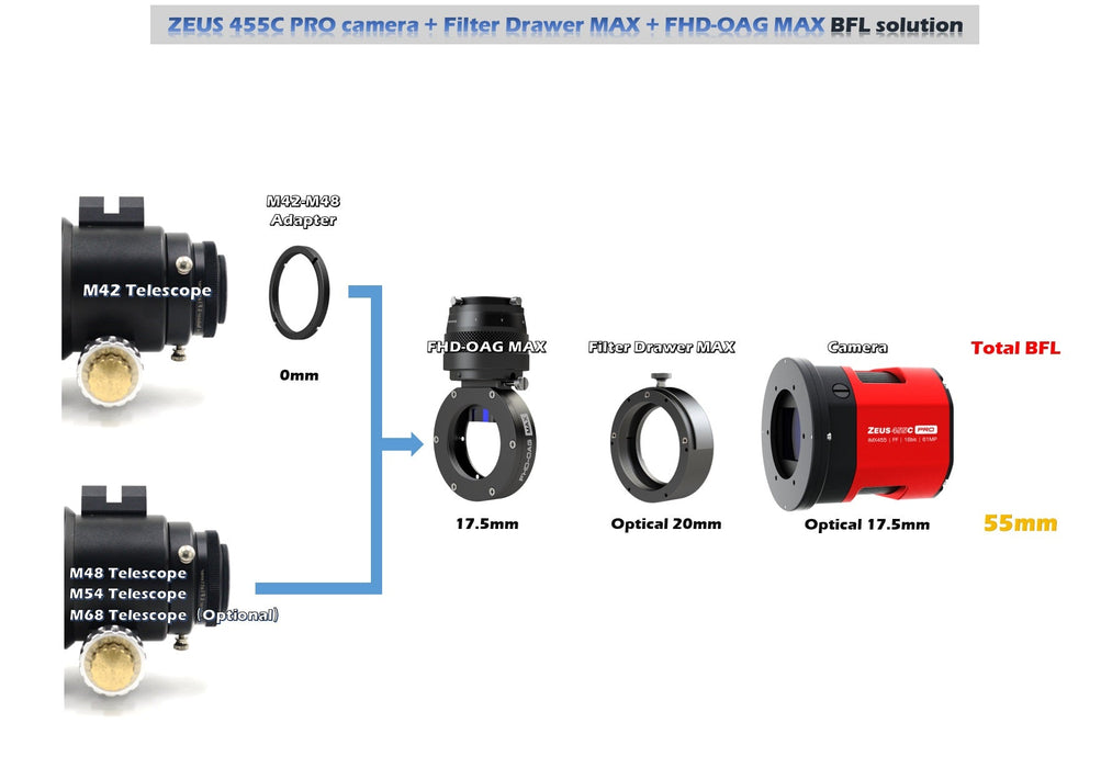 Player One Astronomy ZEUS 455C PRO (IMX455) USB3.0 Color Cooled Camera