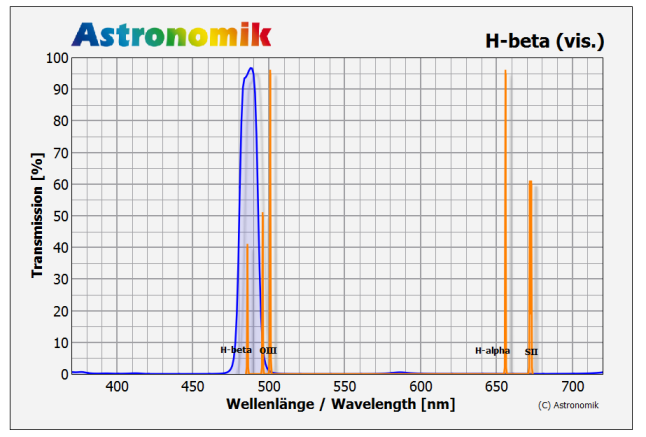 Astronomik H-beta Visual