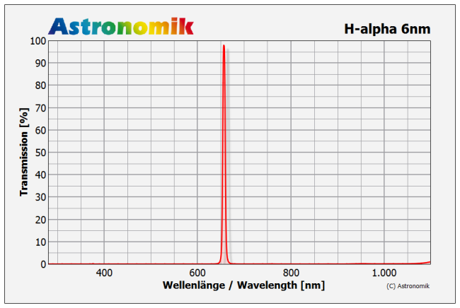 Astronomik HA 6nm Narrowband Filter