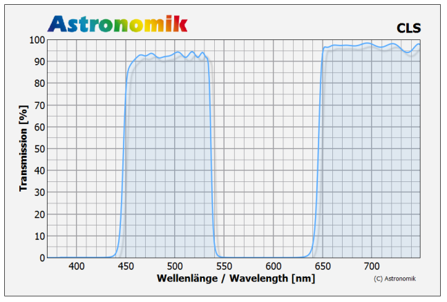 Astronomik CLS Filter