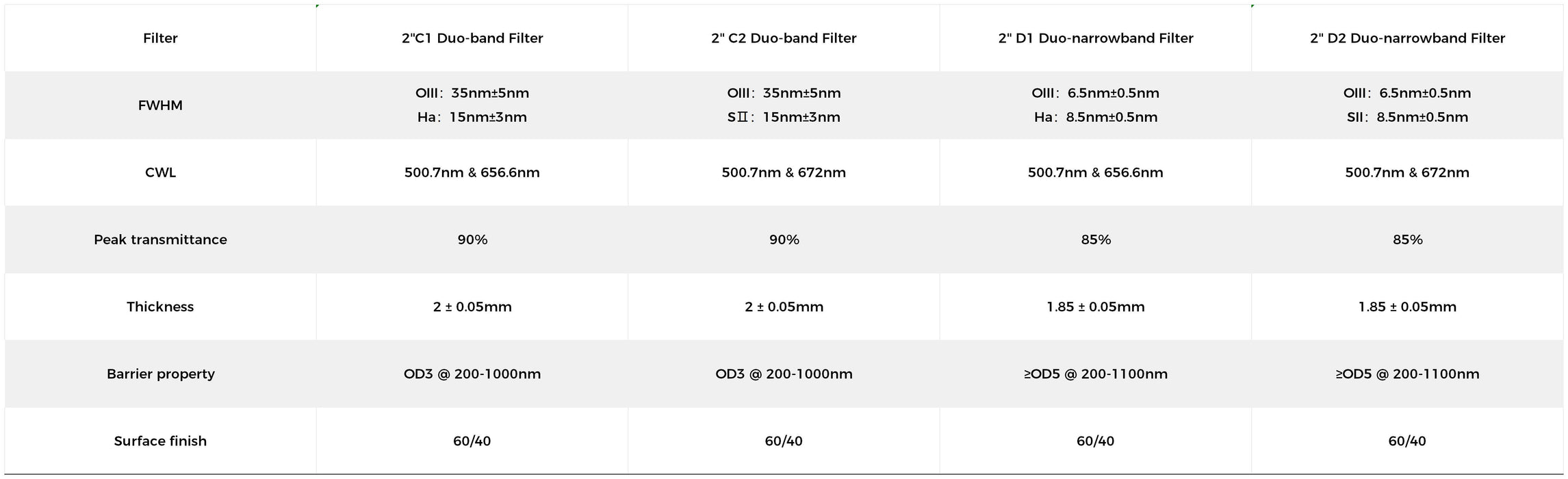 Askar Colour Magic 2" Duo-band Filters(Choose Package)