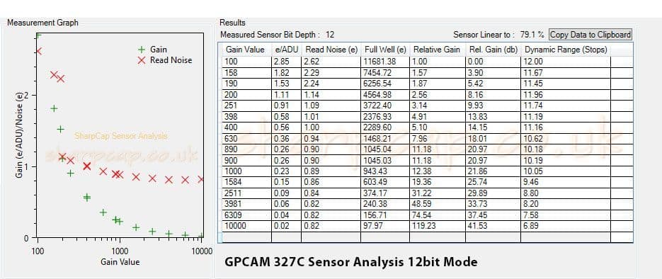 Altiar GPCAM2 327C CMOS Camera