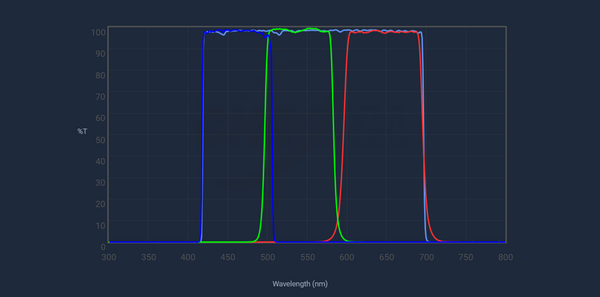 Chroma Technology LRGB Filters