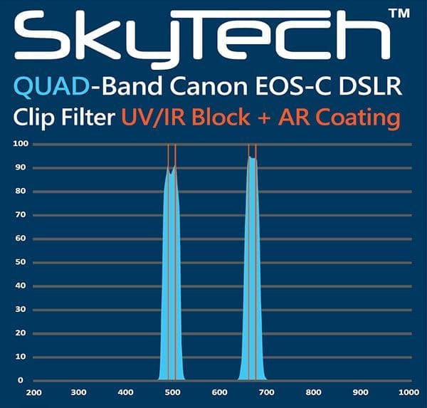 Altair EOS Quad Band Clip Filter - APS-C