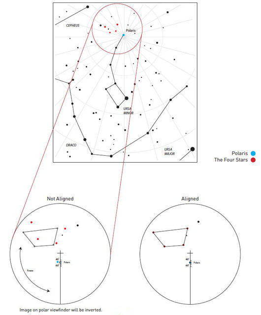 Illuminated Polar Finder - EXOS2PF2