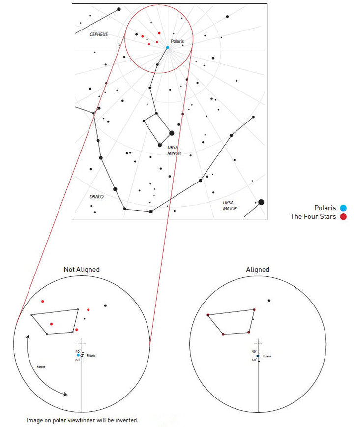 Illuminated Polar Finder - EXOS2PF2