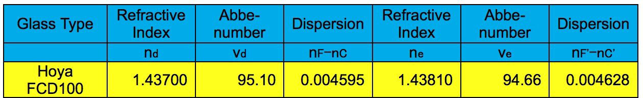 Explore Scientific ED102-FCD100 Series Air-Spaced Triplet Telescope CF Combo